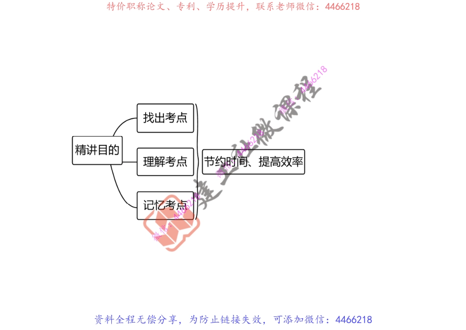 2022一建《法规》精讲课程第1章打印版.pdf_第3页