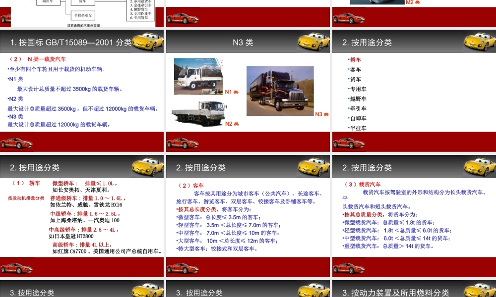(1.3.1)--项目2汽车分类.ppt