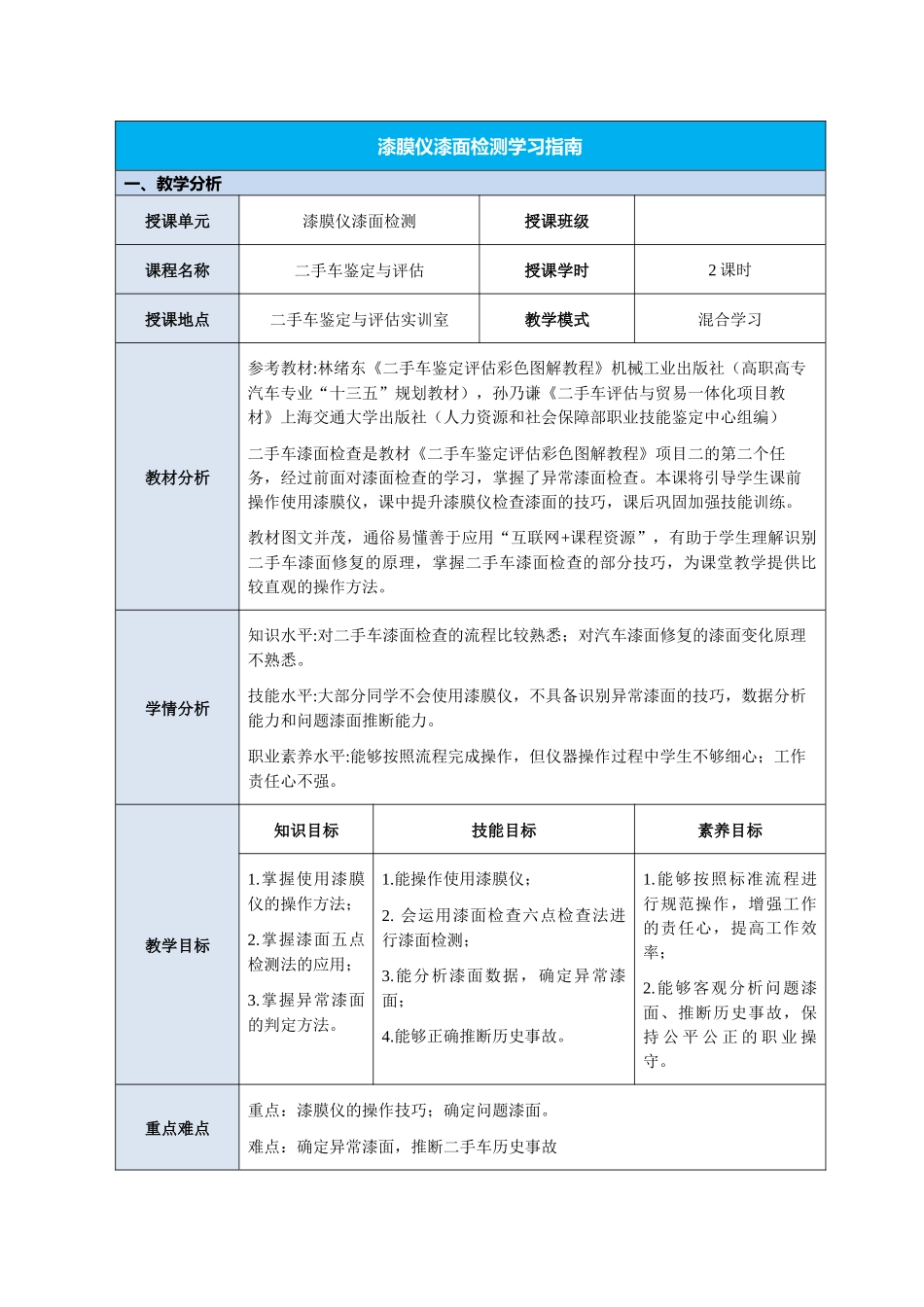 (3.1.5)--漆膜仪漆面检测学习指南.doc_第1页