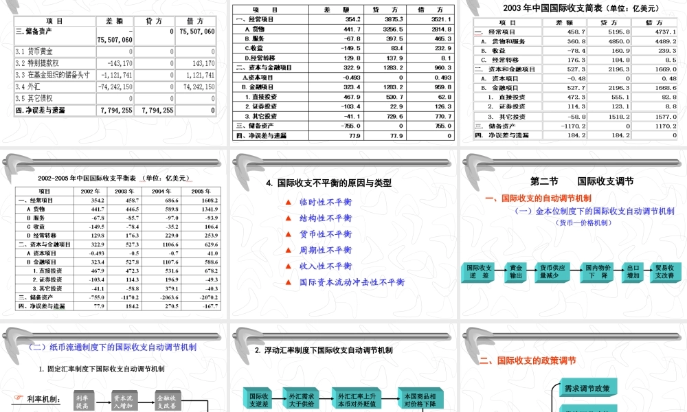 1国际收支.ppt