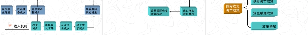 1国际收支.ppt