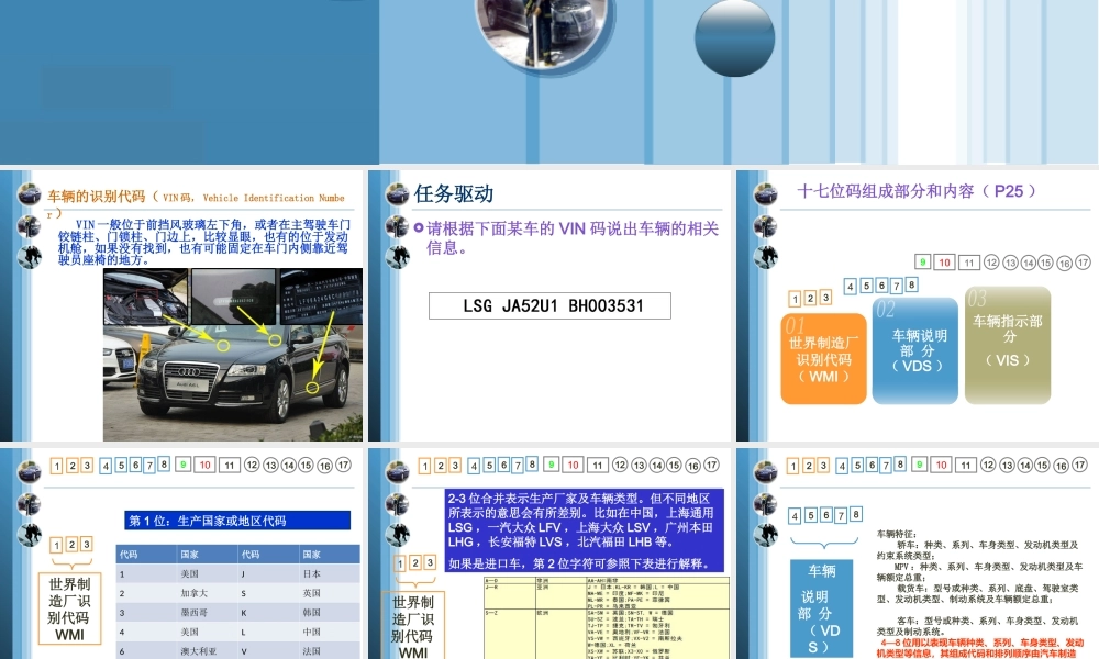 (1.2)--1-2：《汽车身份证—车辆识别代码》2.ppt