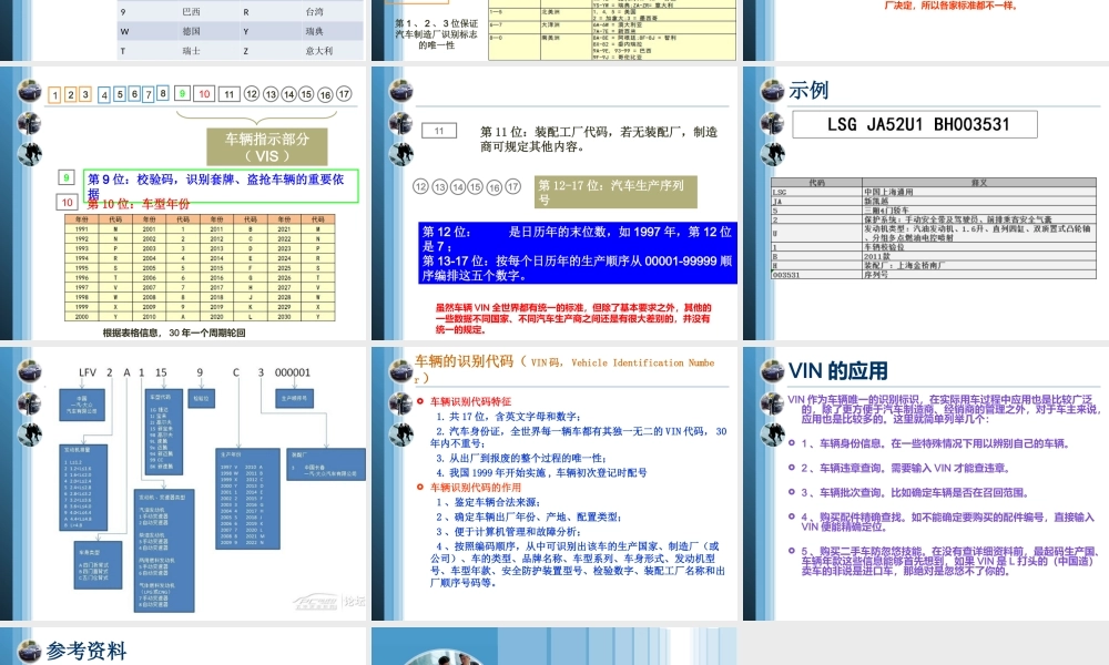 (1.2)--1-2：《汽车身份证—车辆识别代码》2.ppt