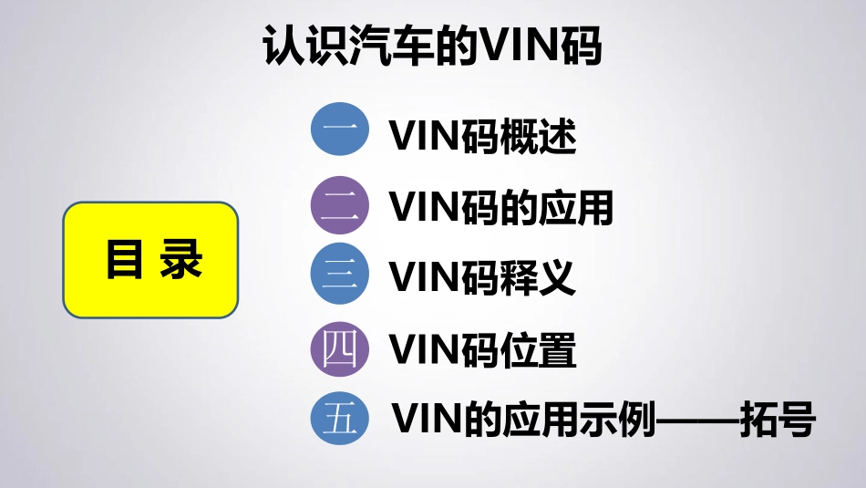 (2.1)--4.认识汽车的VIN码.pdf_第2页