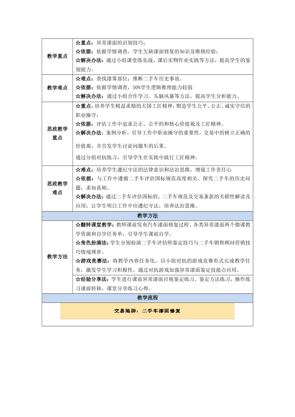 (3.1.2.1)--项目单元二外观鉴定——1.车身漆面目视检查（4课时）.doc_第2页