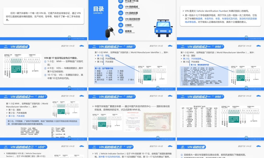 (2.2.1)--解读汽车VIN码（刘改过22-3-22）(1).ppt