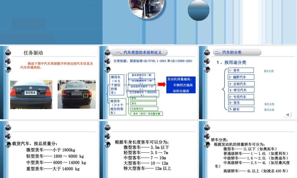 (1.1)--1-1：《汽车排量与汽车分级》2.ppt