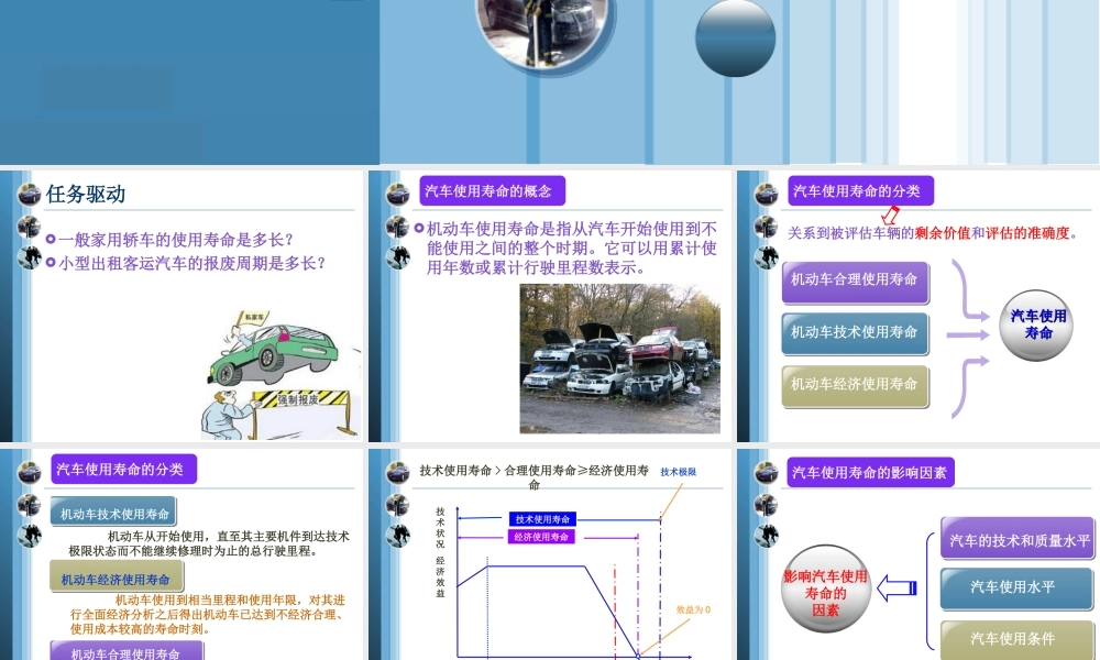 (1.5)--1-5：《汽车合理使用寿命、技术使用寿命及经济使用寿命》2.ppt
