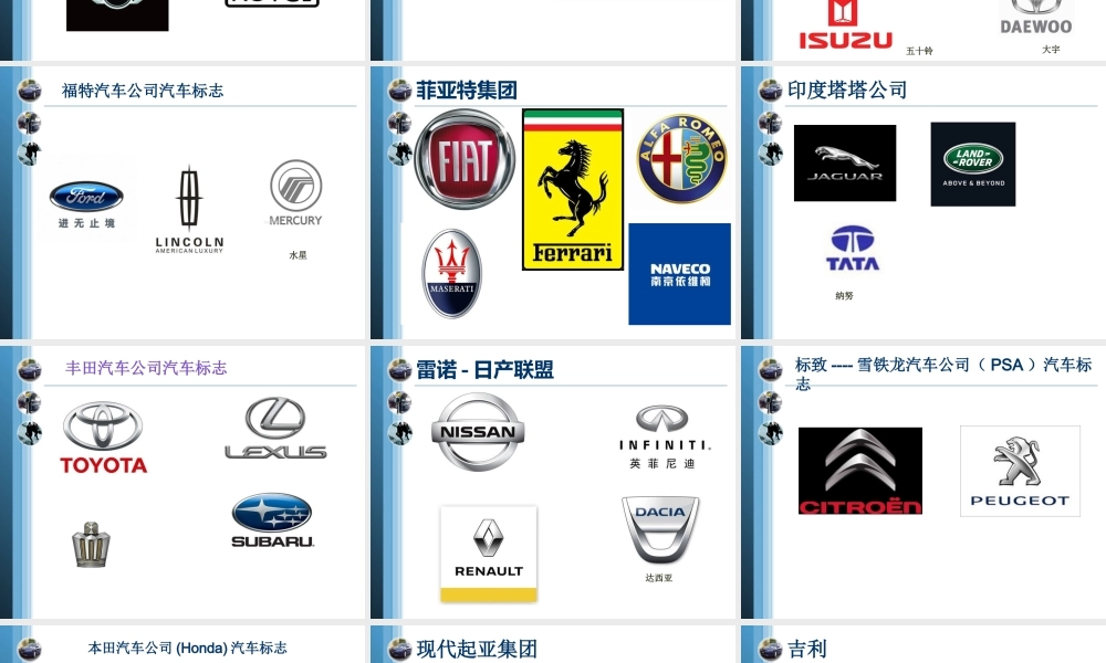 (1.3)--1-3：《汽车标志及铭牌信息》2.ppt