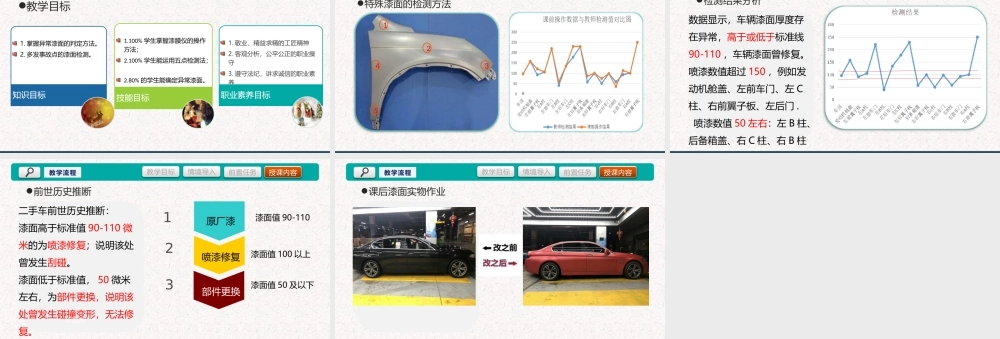 (3.1.7)--异常漆面判定.ppt