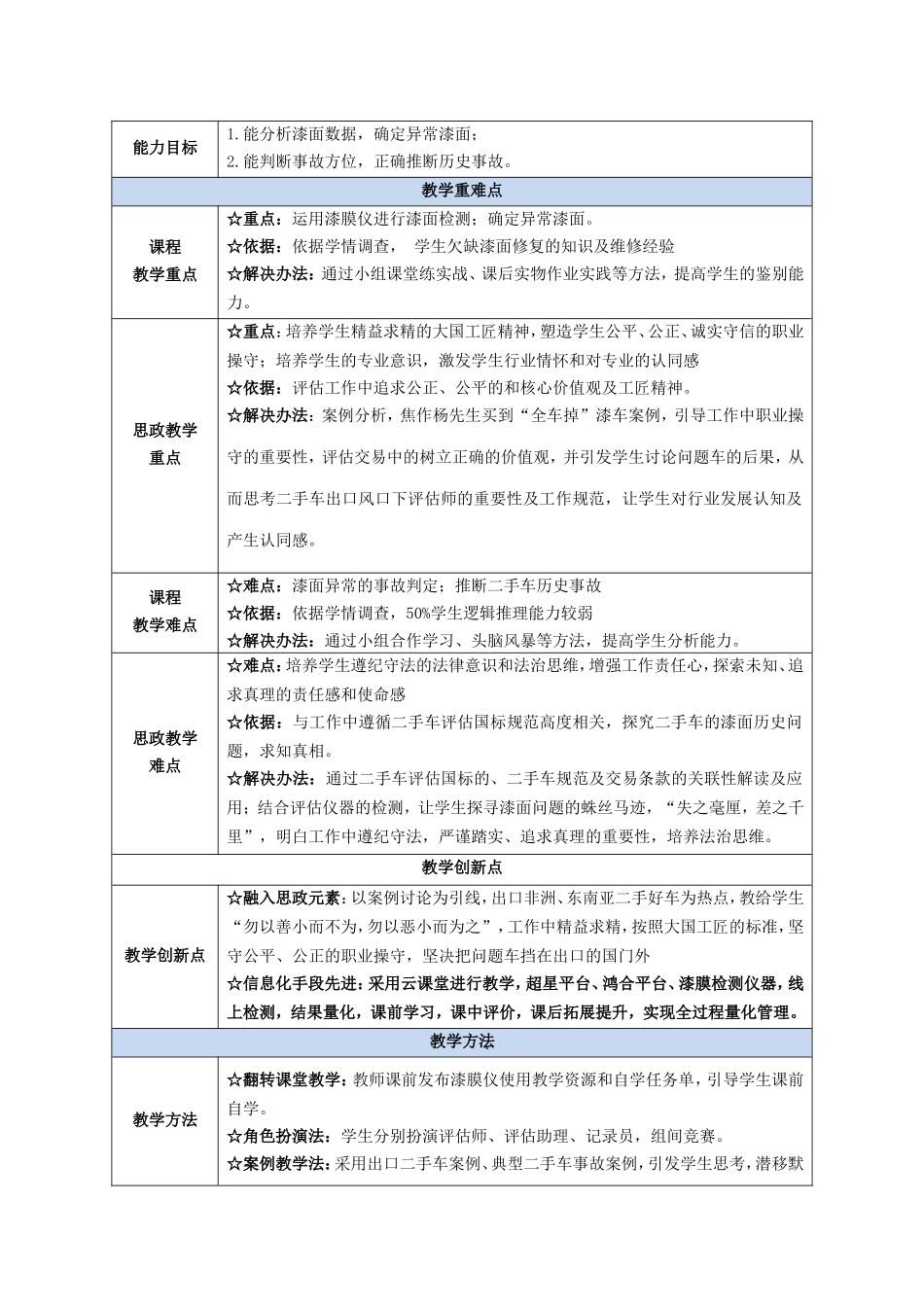 (3.1.2.2)--项目单元二外观鉴定——2.漆膜仪漆面检查（4课时）.doc_第2页