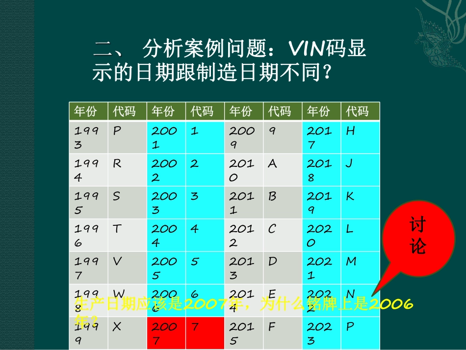 (2.2)--5借助VIN码识别车辆信息.pdf_第3页