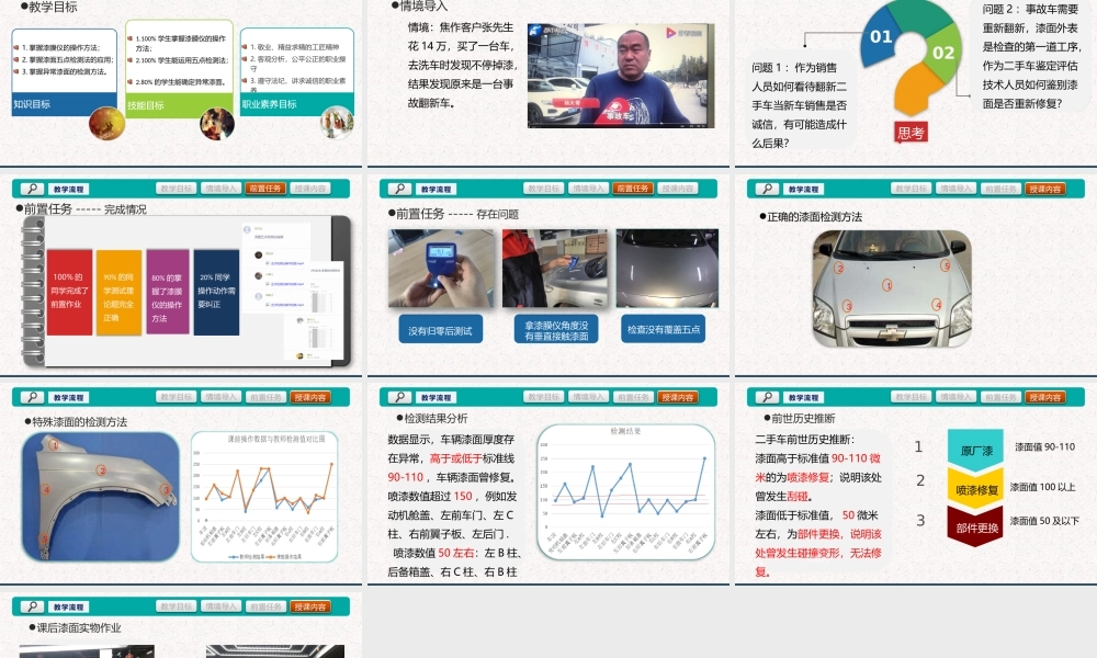 (3.1.6.2)--一测定乾坤---漆膜仪漆面检测.ppt