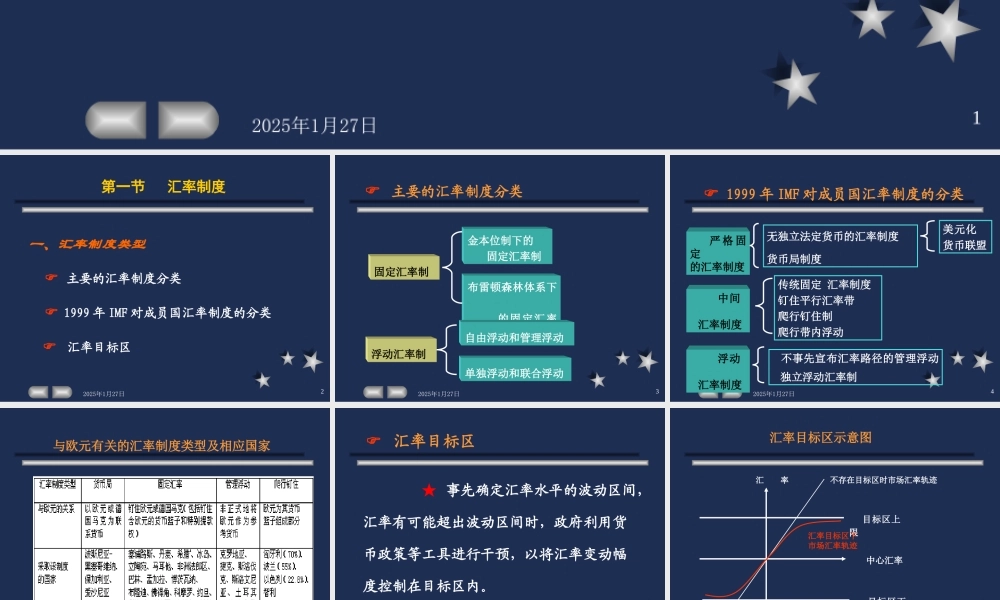 3汇率制度.ppt