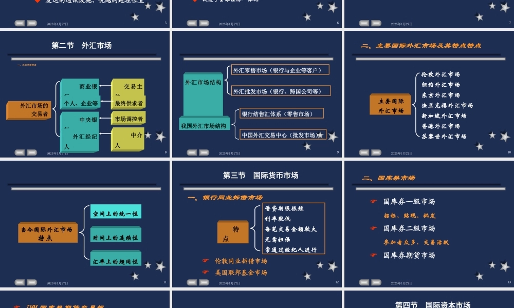 7国际金融市场.ppt