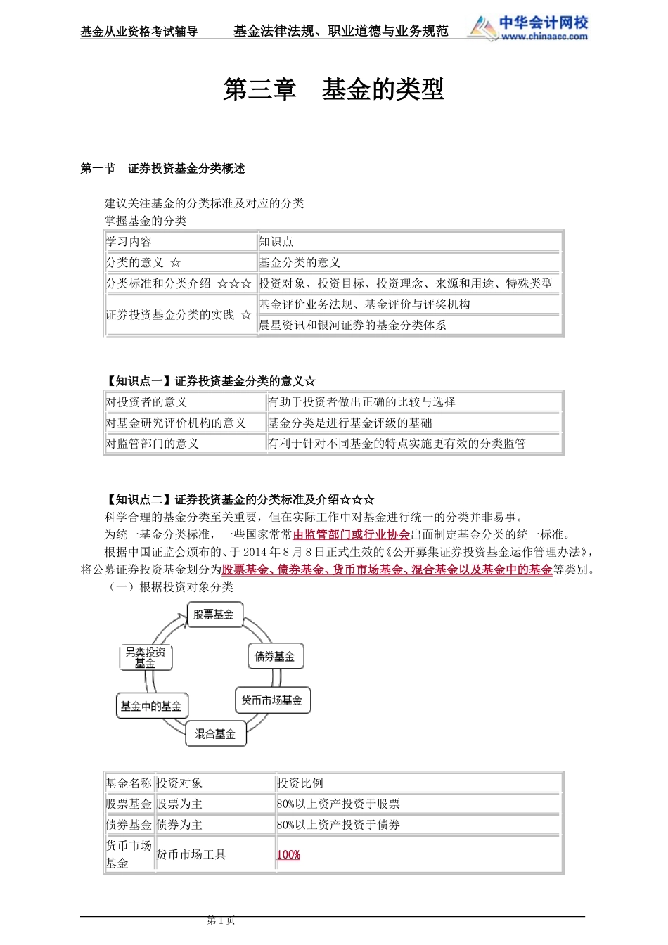 03第3章 证券投资基金的类型 .doc_第1页