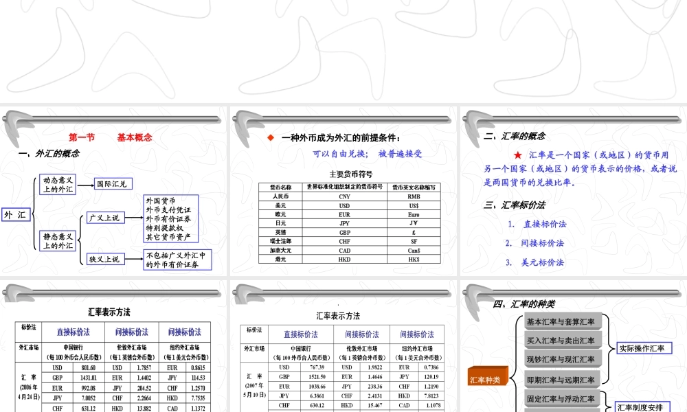 2外汇与汇率.ppt