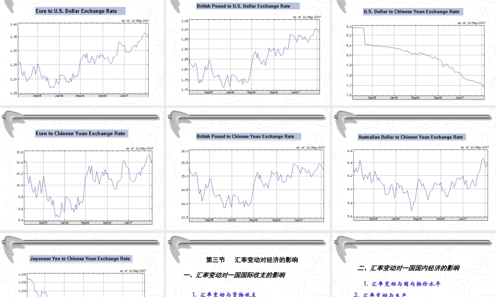 2外汇与汇率.ppt