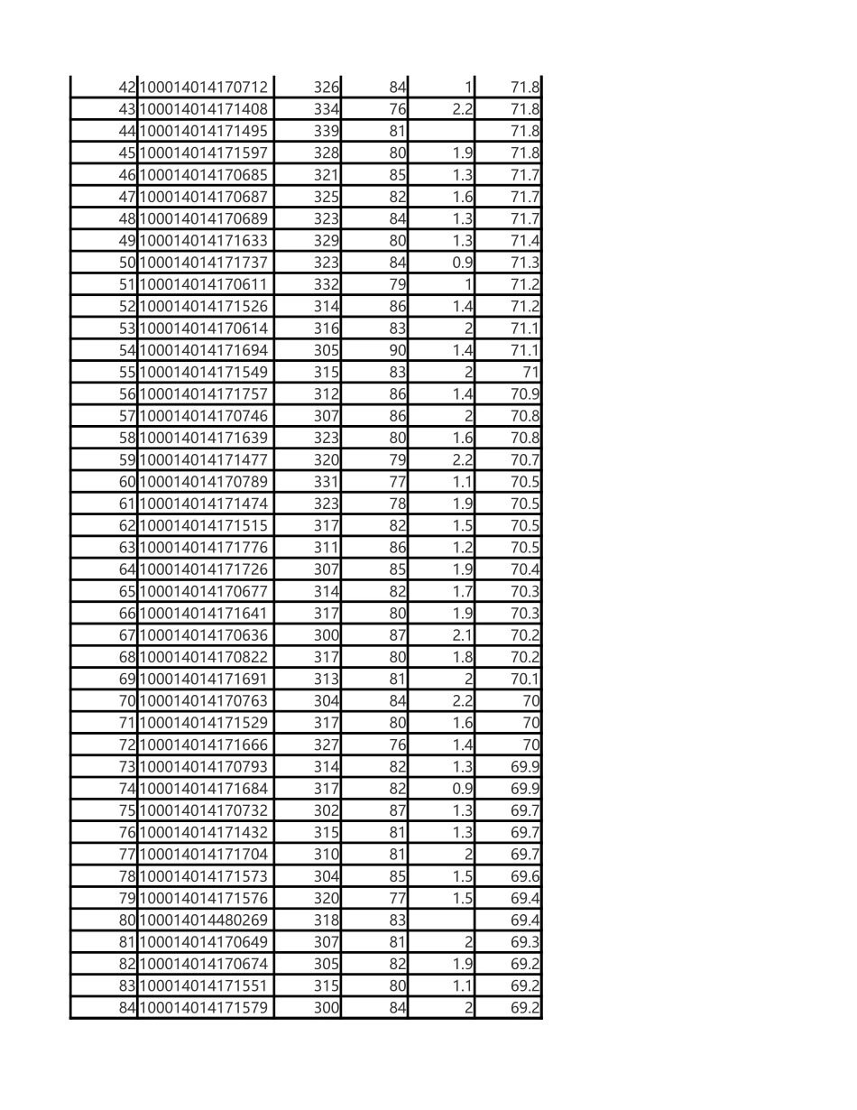 14年软微录取情况.xlsx_第2页