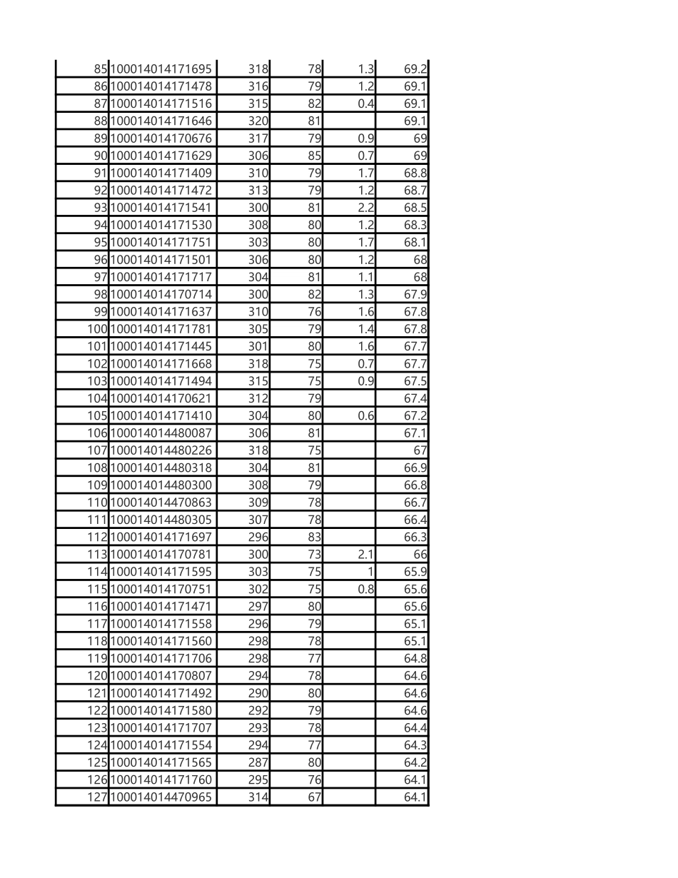 14年软微录取情况.xlsx_第3页