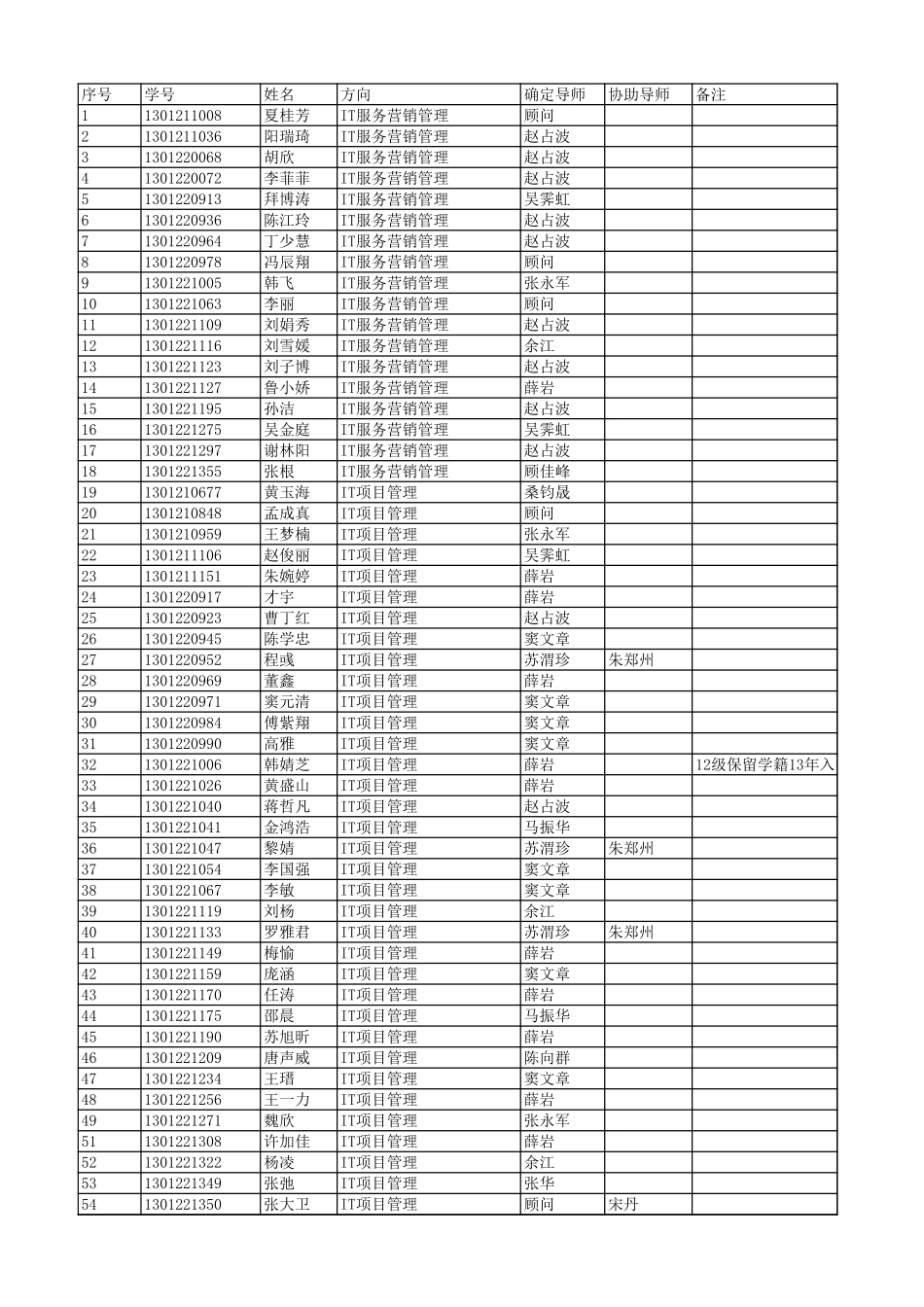 2013级导师双选结果.xls_第1页