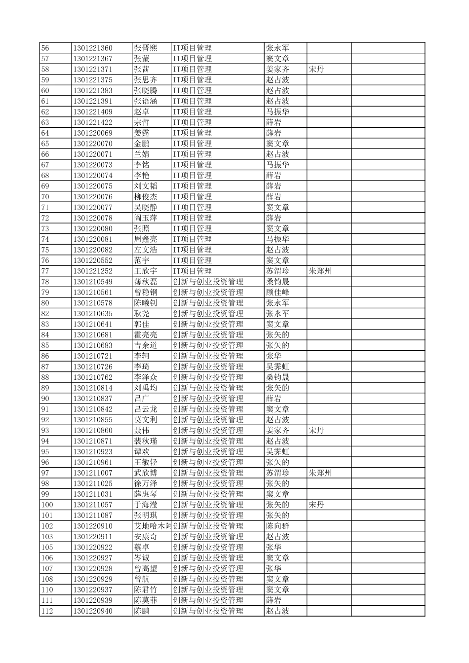 2013级导师双选结果.xls_第2页