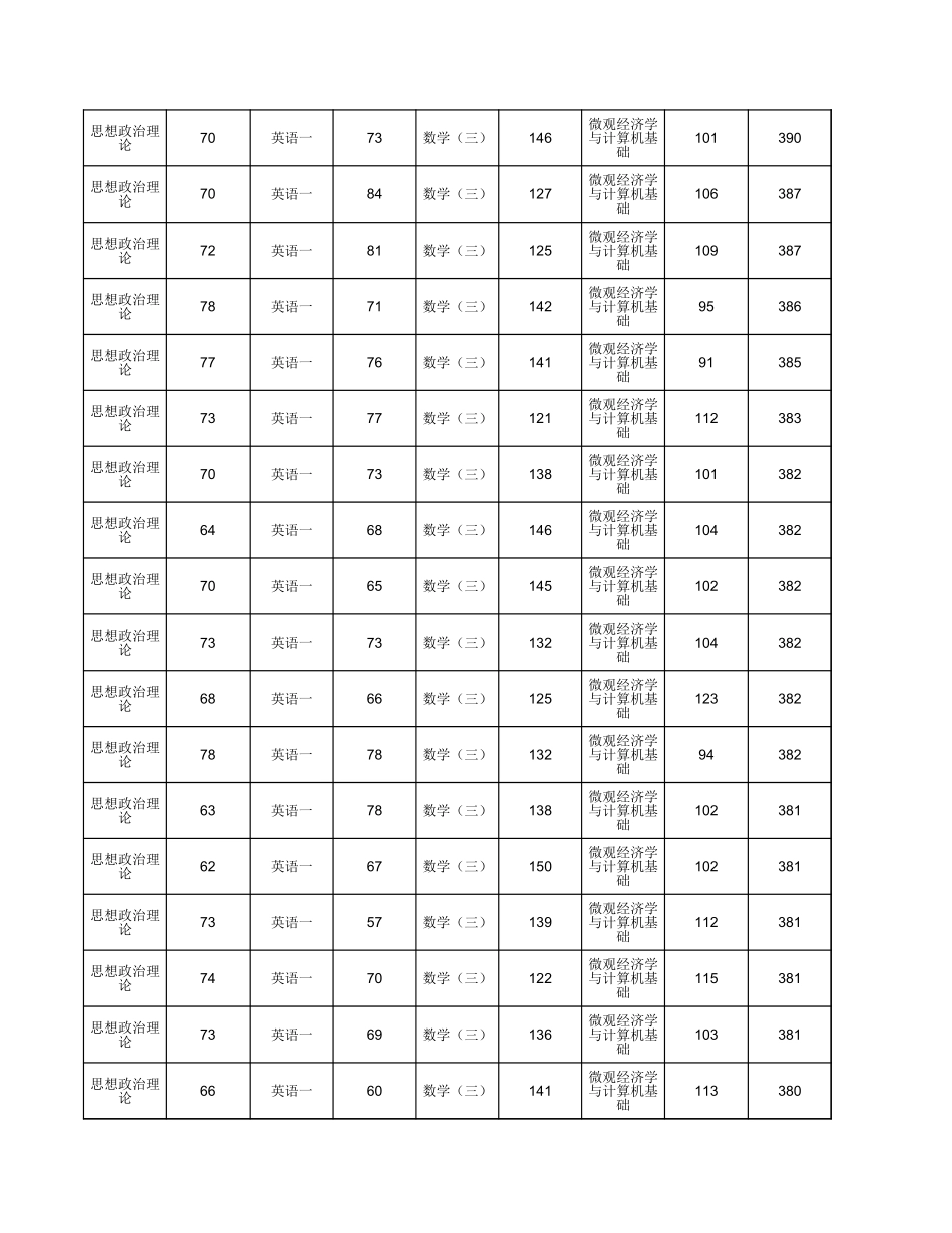 2014北京大学软微.xls_第2页