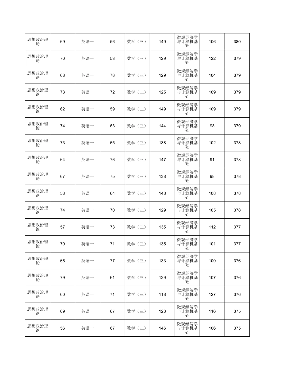 2014北京大学软微.xls_第3页