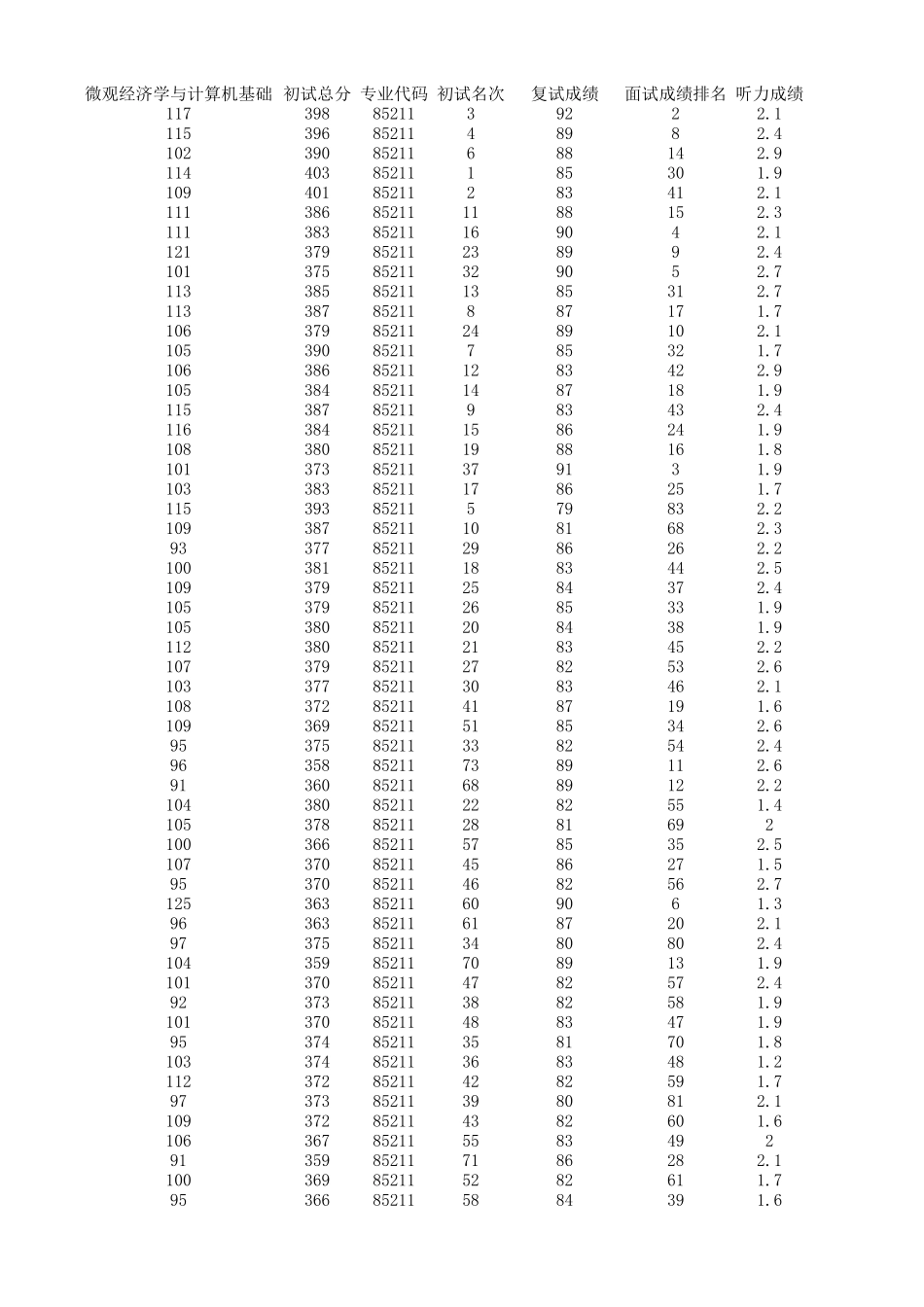 2015经管类进入复试与刷人(1).xlsx_第3页