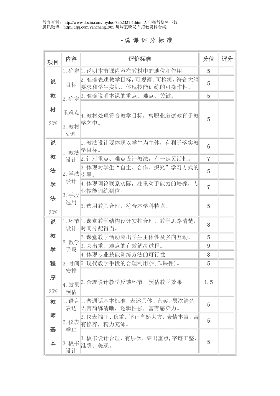 【豆丁★教育百科】江西省中小学教师招聘面试——说课评分标准.doc_第1页