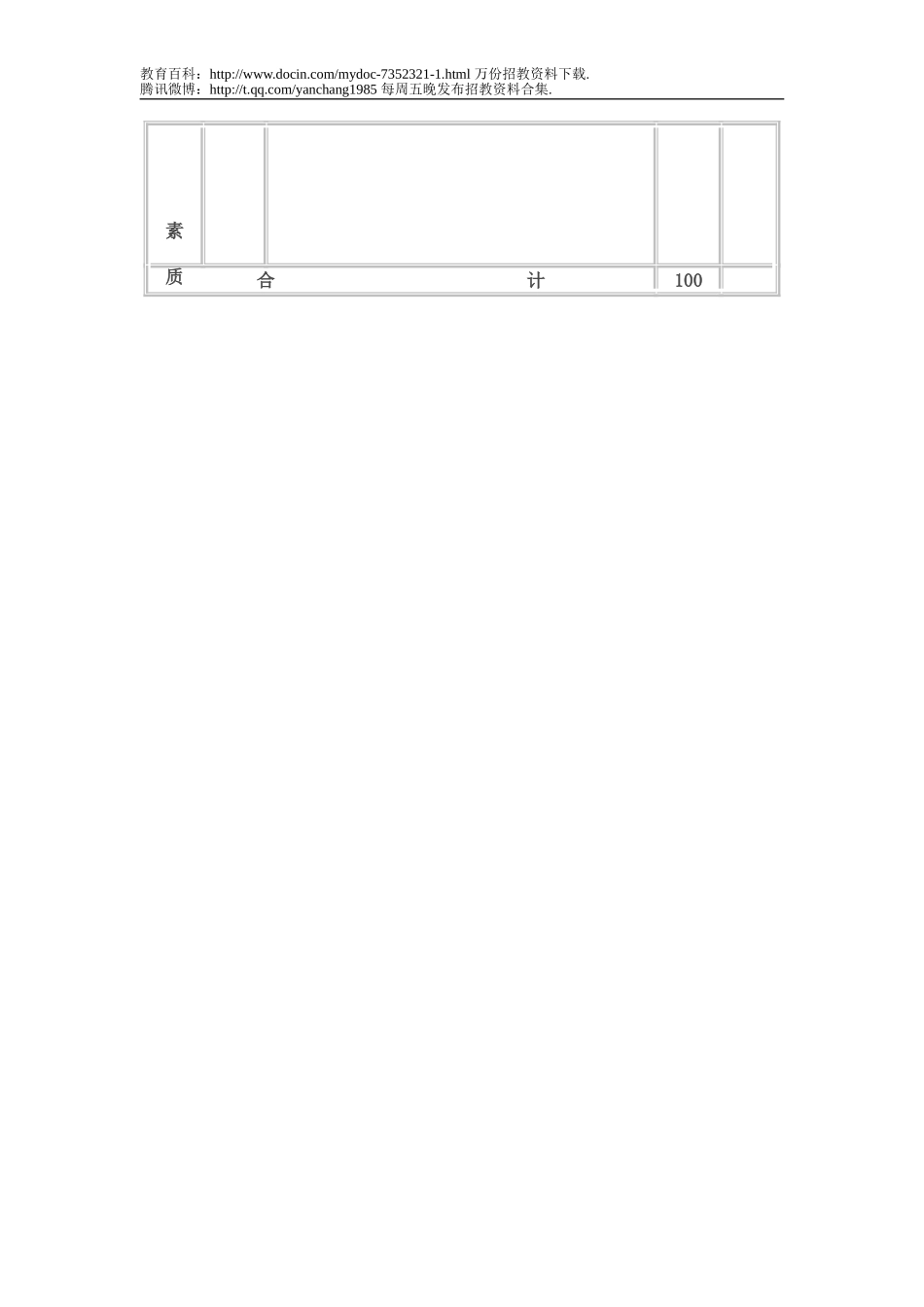 【豆丁★教育百科】江西省中小学教师招聘面试——说课评分标准.doc_第2页