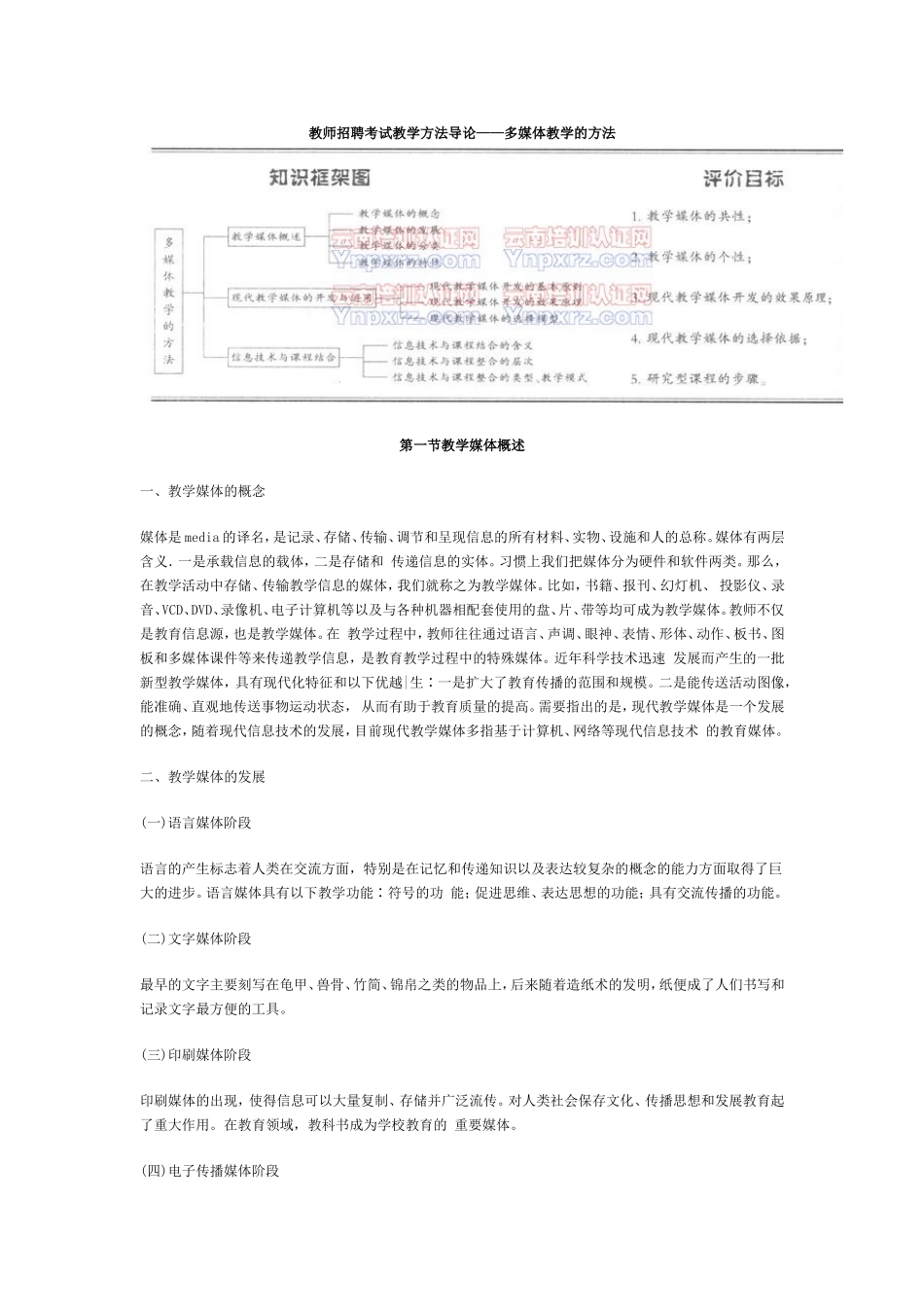 【豆丁★教育百科】教师招聘考试教学方法导论——多媒体教学的方法.doc_第1页