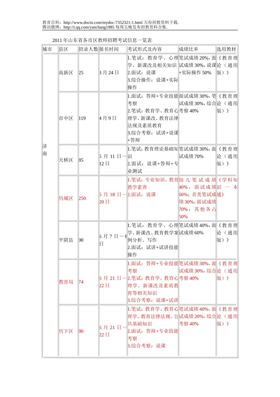 【豆丁★教育百科】各地教师招聘.doc_第1页