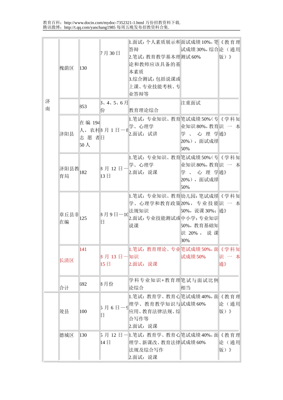 【豆丁★教育百科】各地教师招聘.doc_第2页