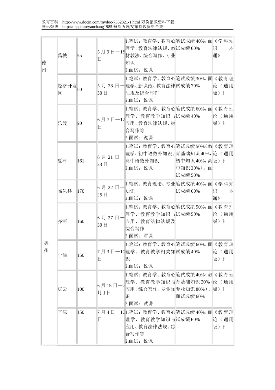 【豆丁★教育百科】各地教师招聘.doc_第3页