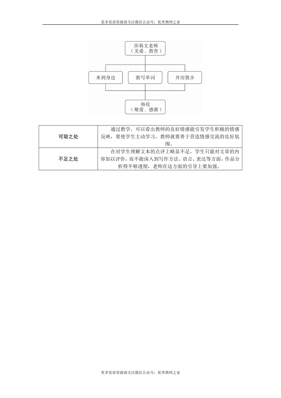 10 再塑生命的人(3).doc_第3页