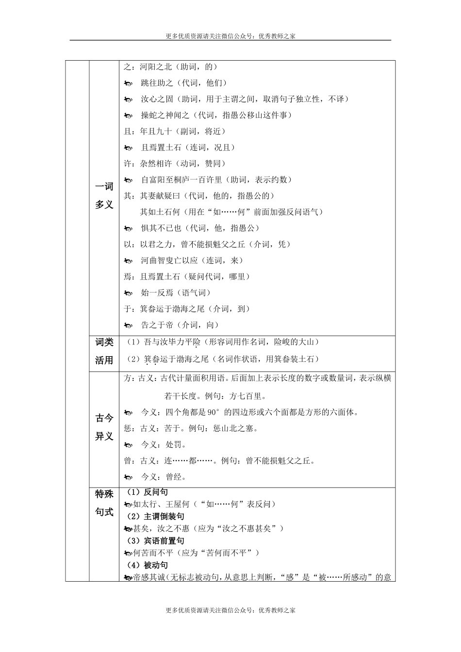 23 愚公移山(1).doc_第2页