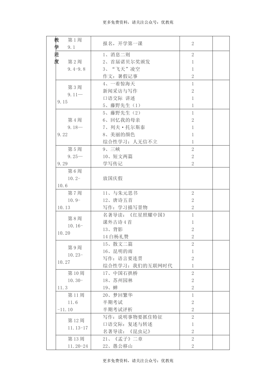部编版八年级语文上册教学计划(1).doc_第3页