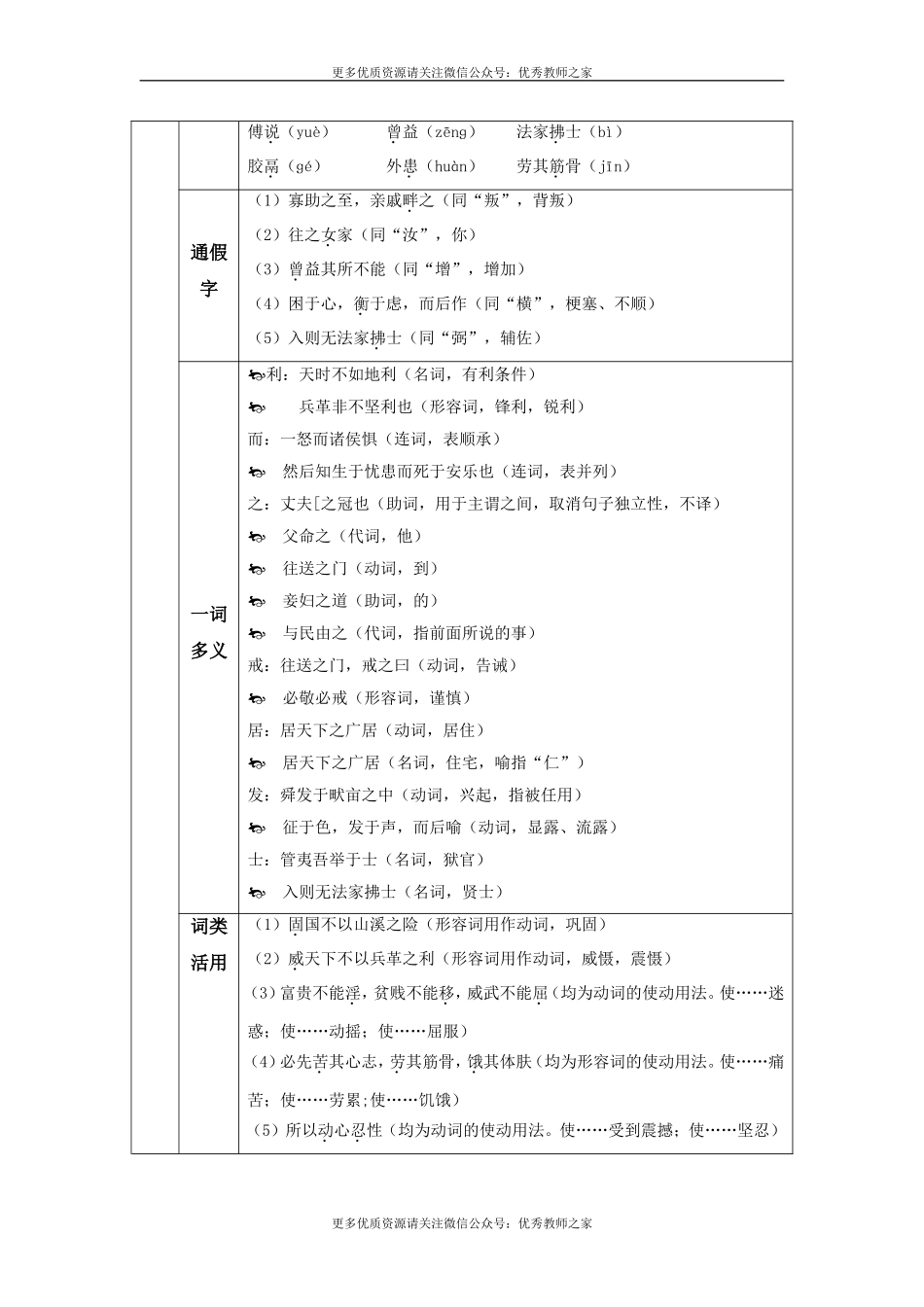 22 《孟子》三章(1).doc_第2页