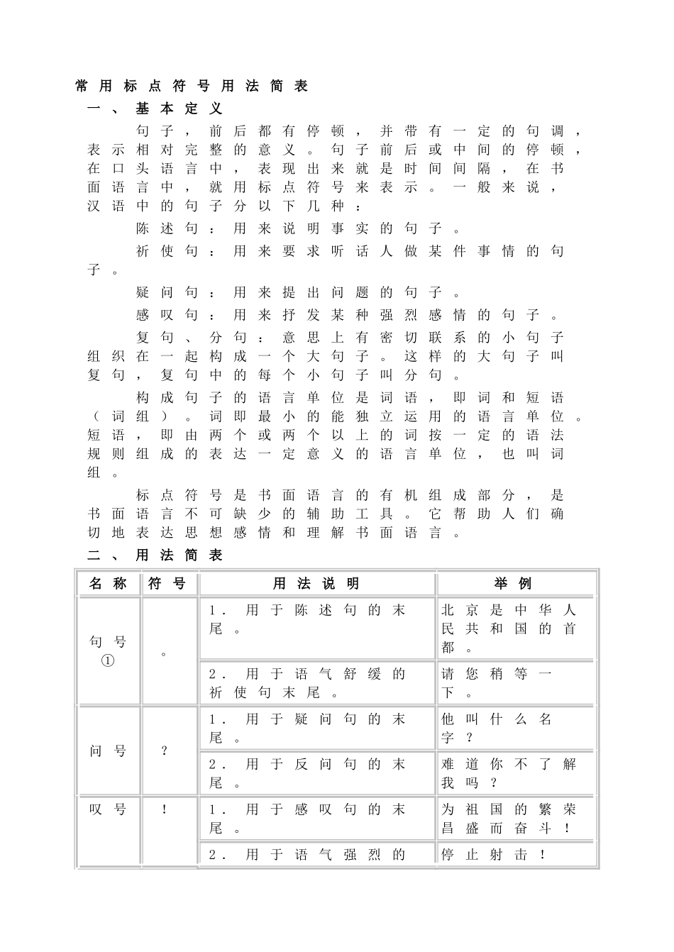 常用标点符号用法简表.doc_第1页