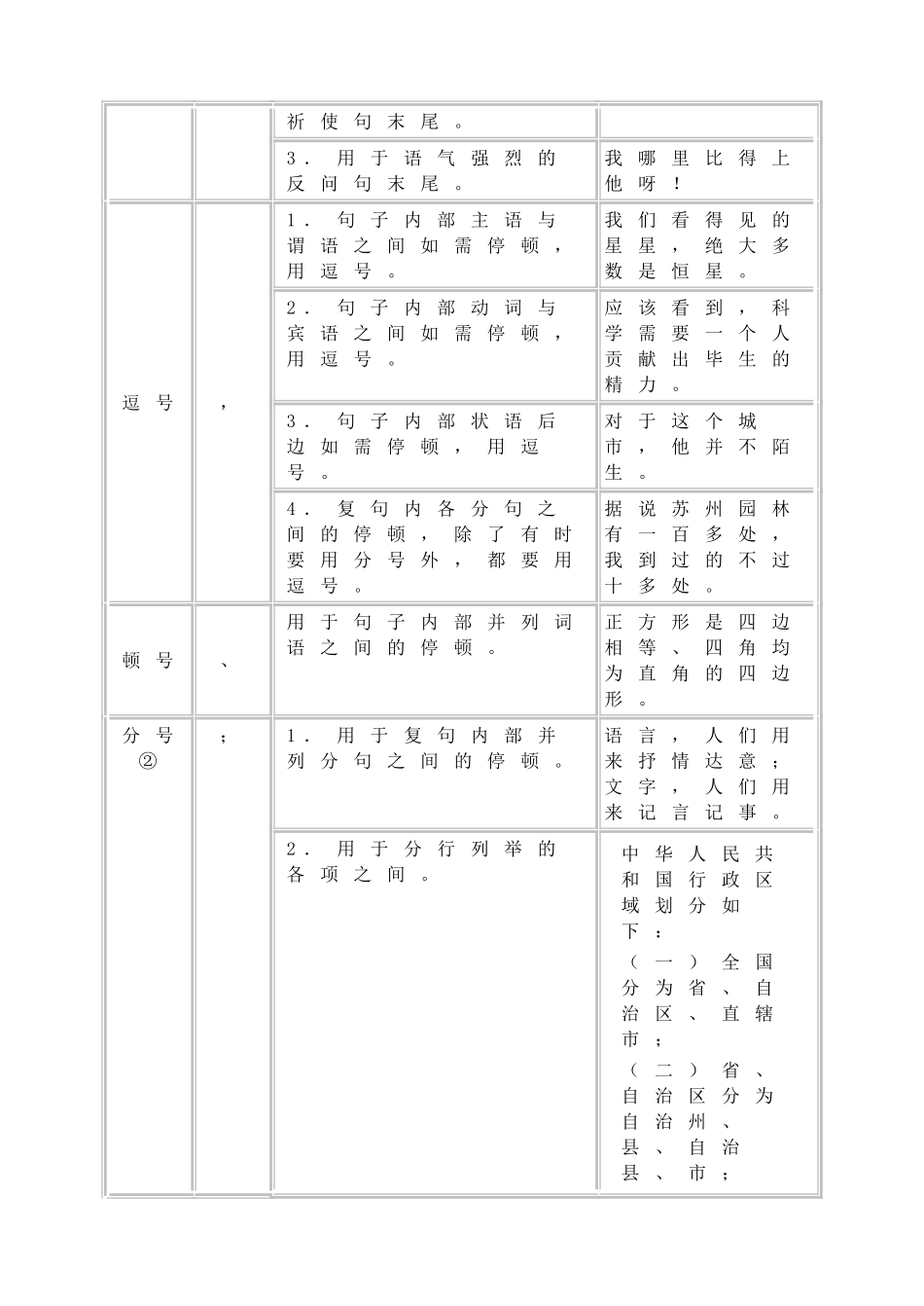常用标点符号用法简表.doc_第2页