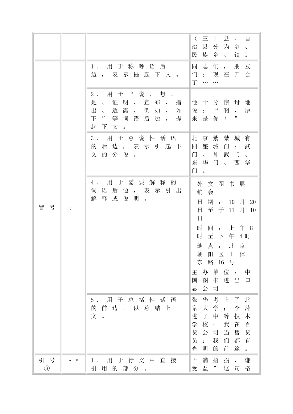 常用标点符号用法简表.doc_第3页