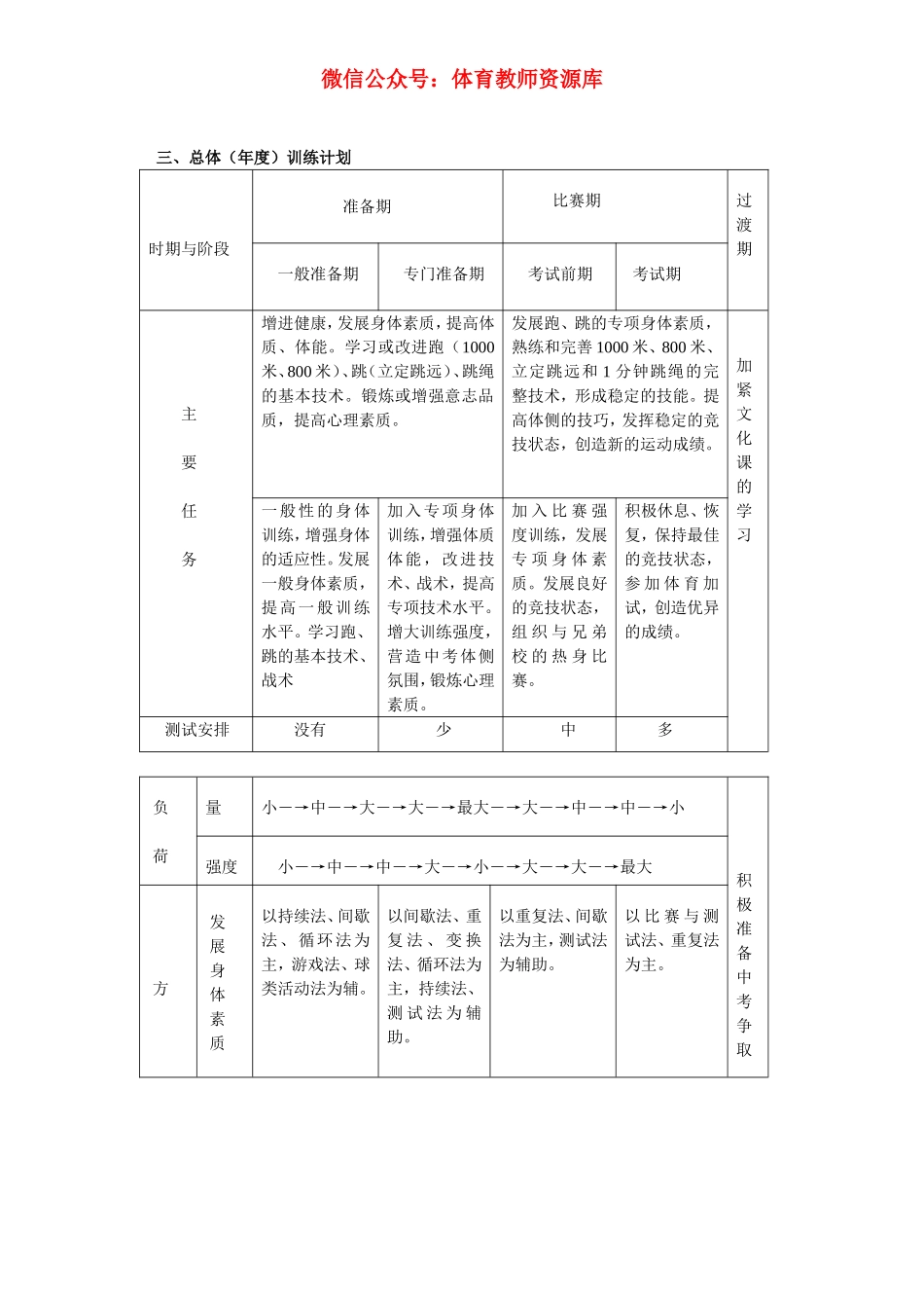 初三中考体育训练计划.doc_第2页