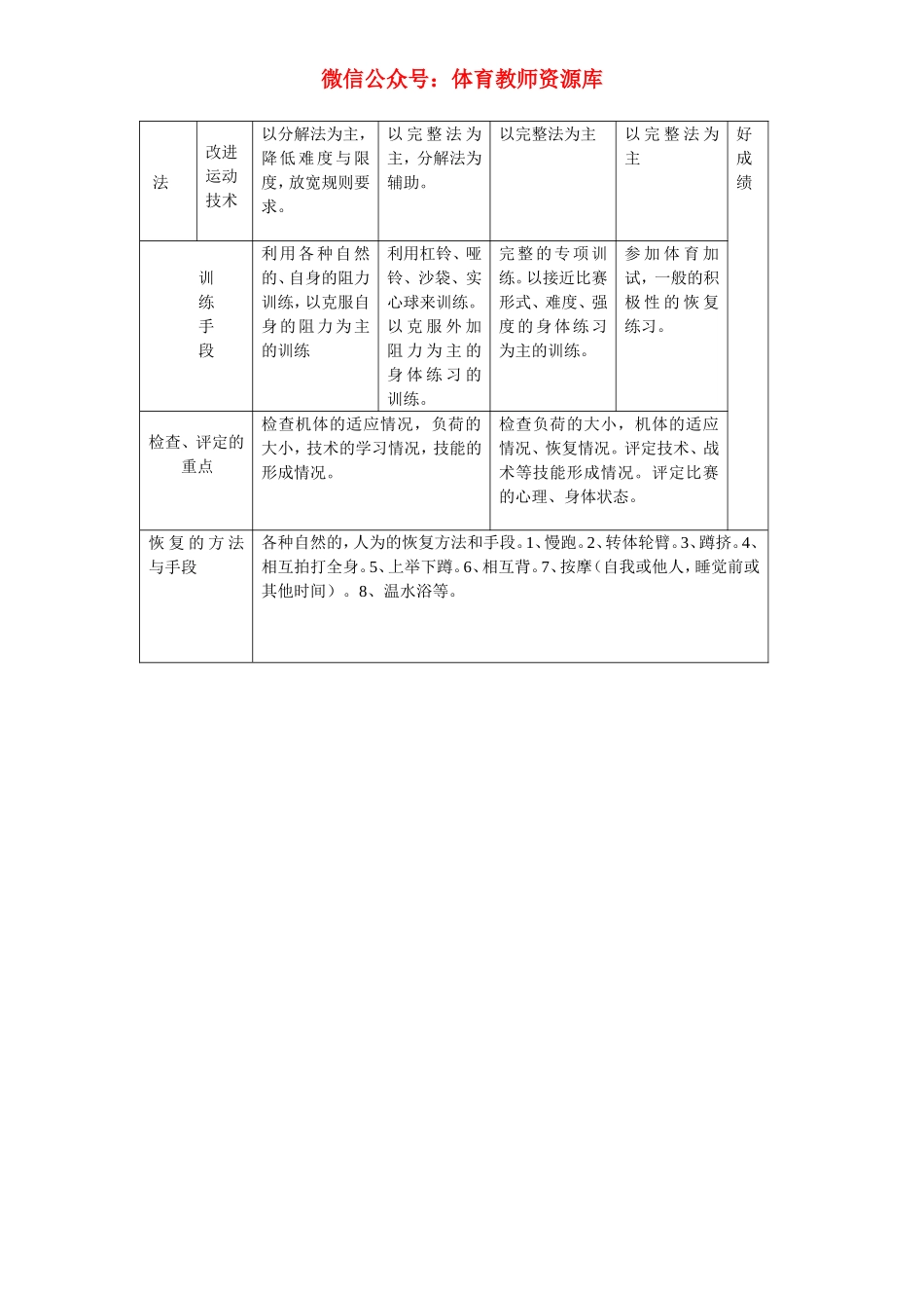 初三中考体育训练计划.doc_第3页