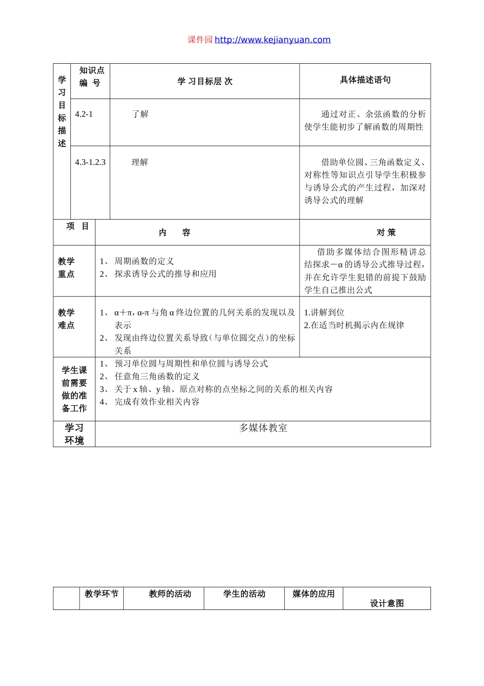 单位圆与周期性、诱导公式教学设计（内蒙古扎兰屯一中常葆华）.doc_第2页