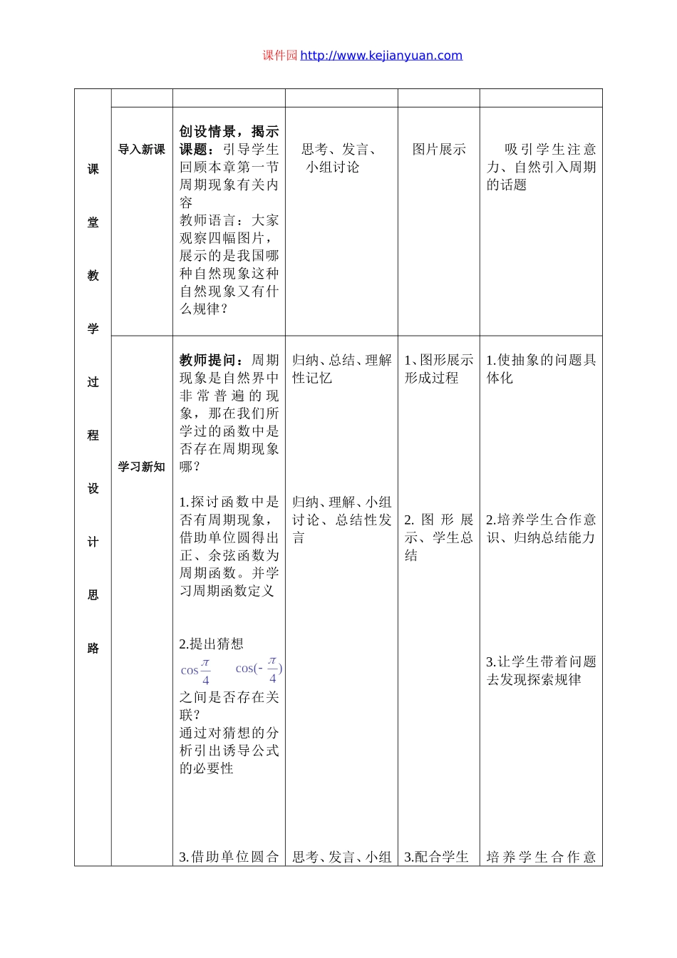 单位圆与周期性、诱导公式教学设计（内蒙古扎兰屯一中常葆华）.doc_第3页