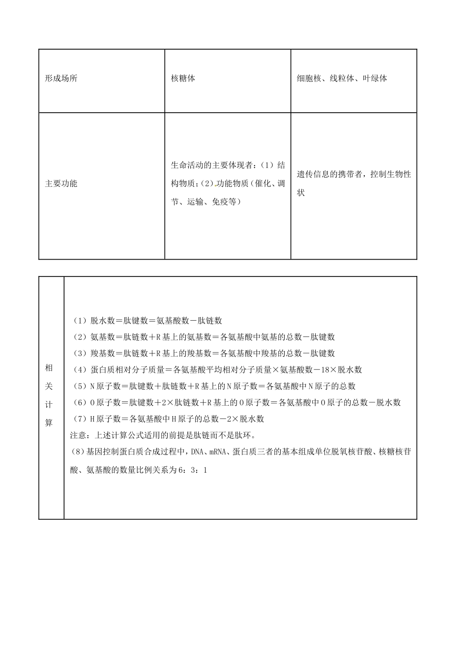 高三生物复习学案：专题1 细胞的分子组成与结构.doc_第3页