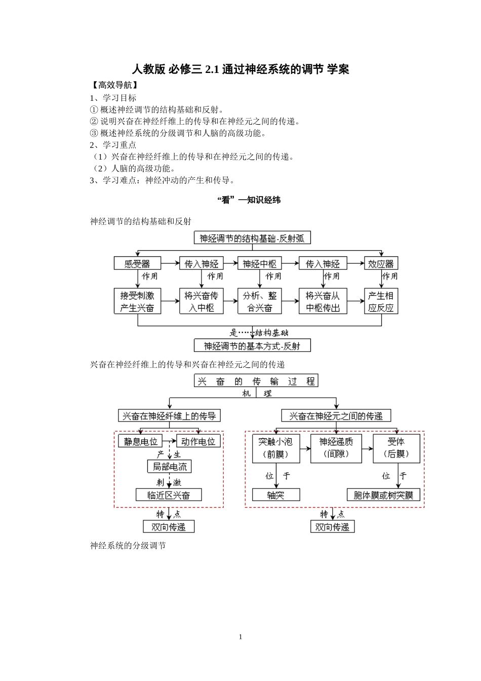 高中生物精品学案：2.1 通过神经系统的调节.doc_第1页