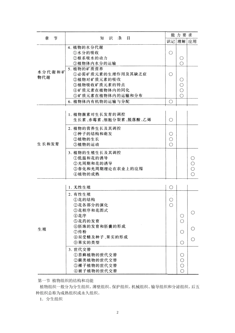高中生物竞赛辅导资料：第2章植物解剖和生理.doc_第2页