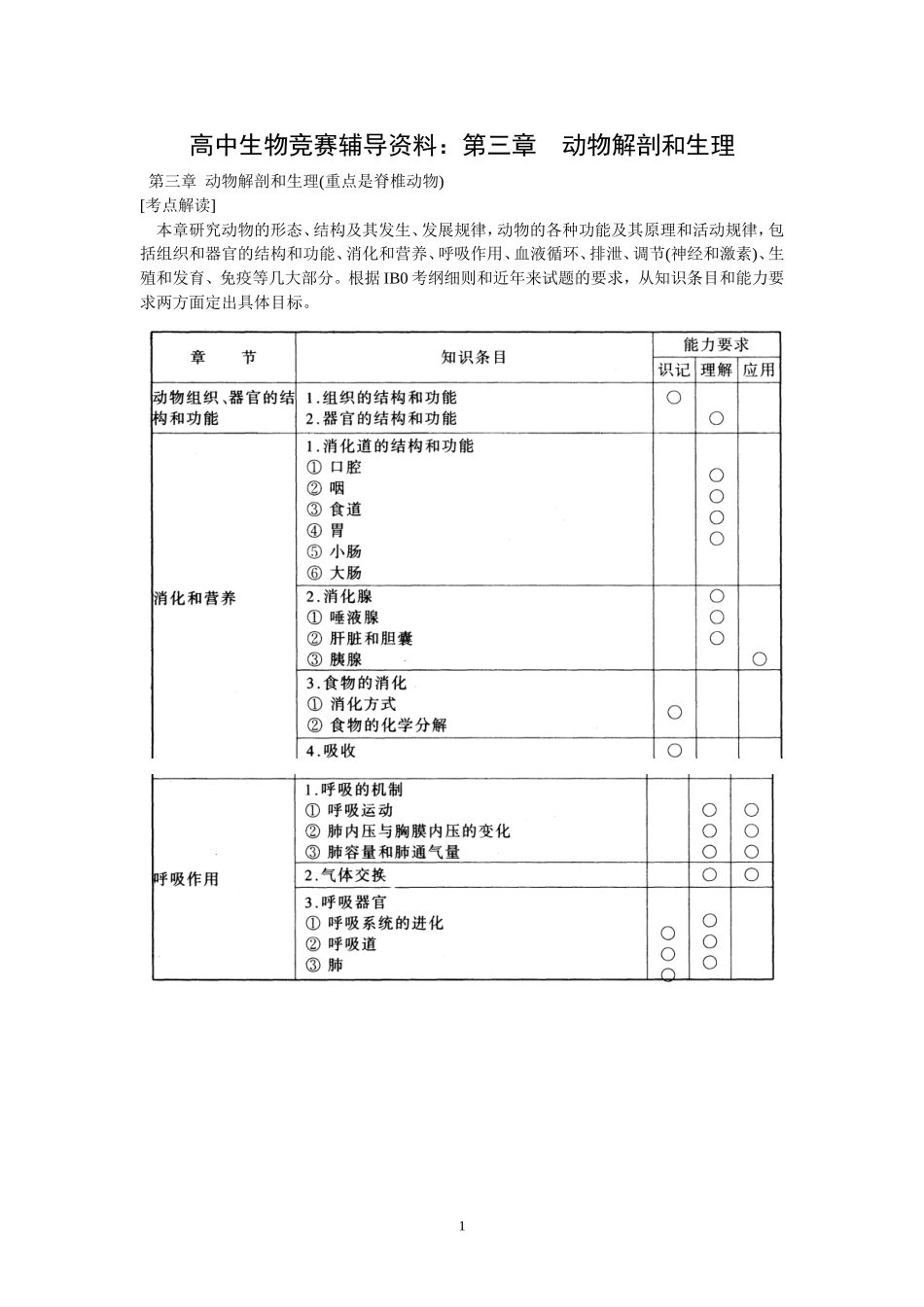 高中生物竞赛辅导资料：第3章动物解剖和生理.doc_第1页